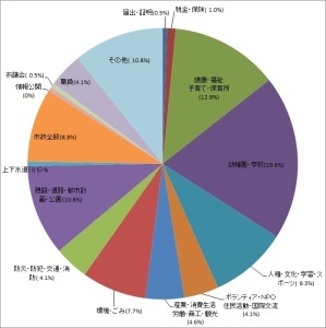 平成26年度