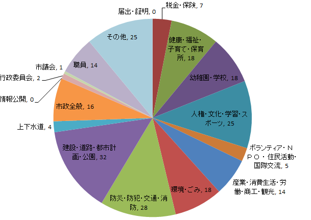 平成27年度