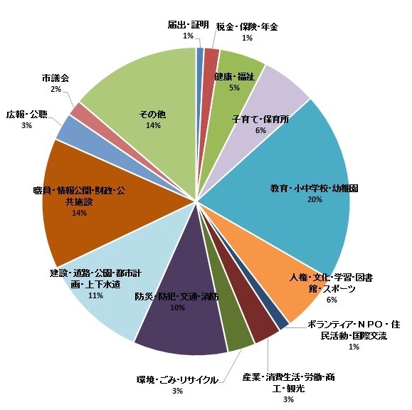 平成29年度