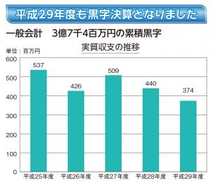 実質収支