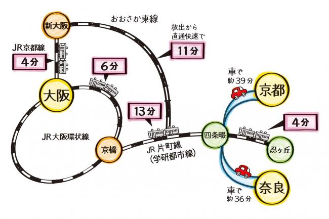 四條畷市アクセス