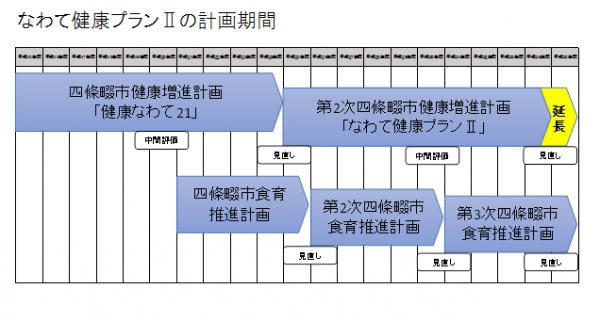 計画期間