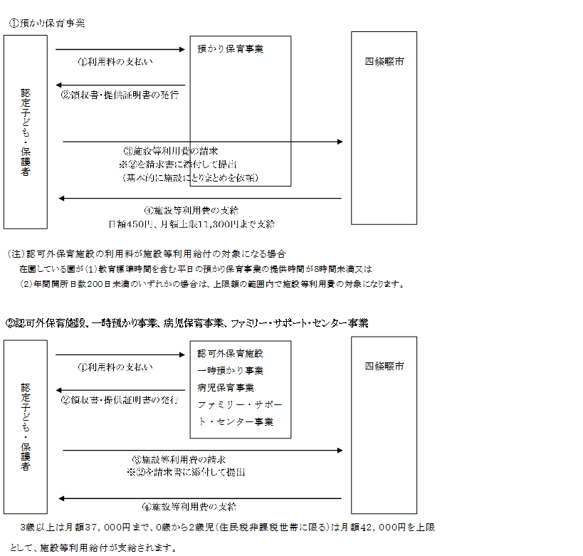 支給