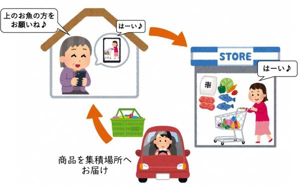 買い物支援イメージ図