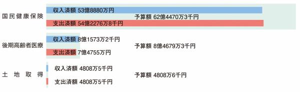 特会