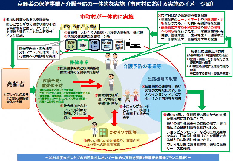 イメージ図