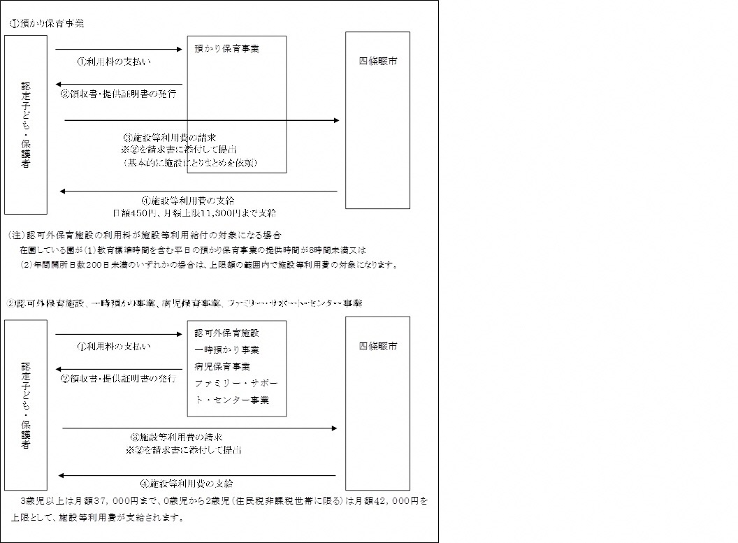 新2号支払い