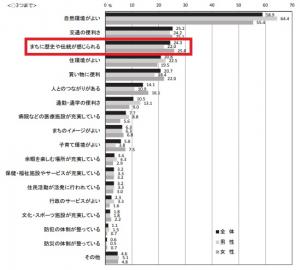 総合計画