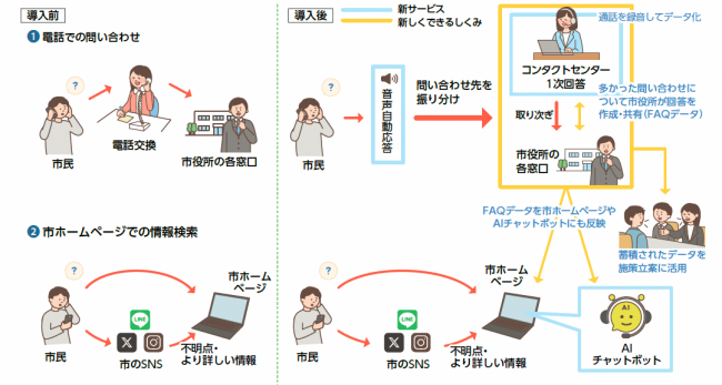 問合せ フロー図